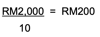 bik benefit in kind calculation